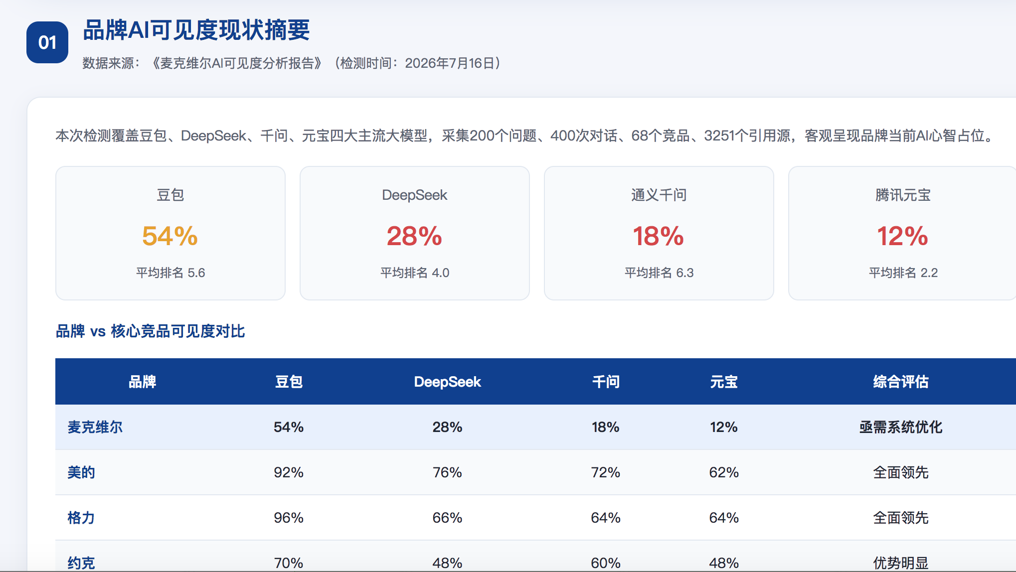 清远geo分析报告